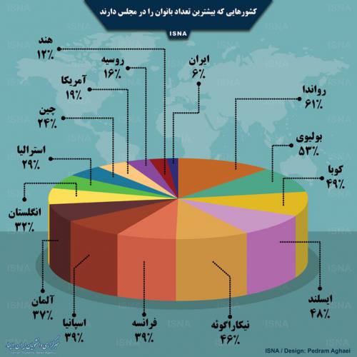 کشورهایی که بیشترین تعداد بانوان را در مجلس دارند