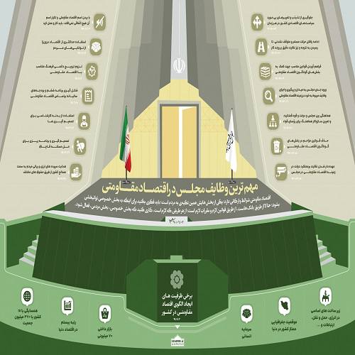 مهمترین وظایف مجلس در اقتصاد مقاومتی