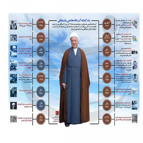 زندگینامه آیت الله هاشمی