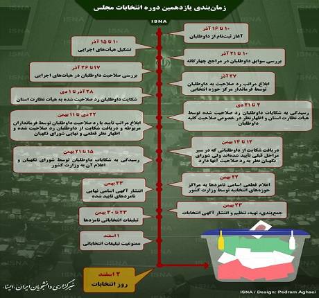 زمان‌بندی یازدهمین دوره انتخابات مجلس