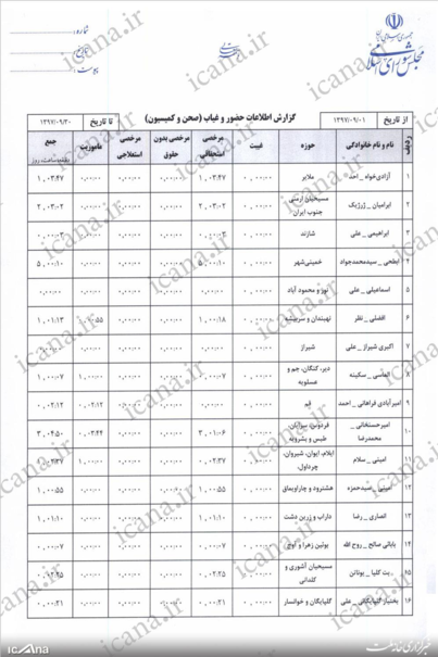 فصل 6 - فصل قوه مقننه