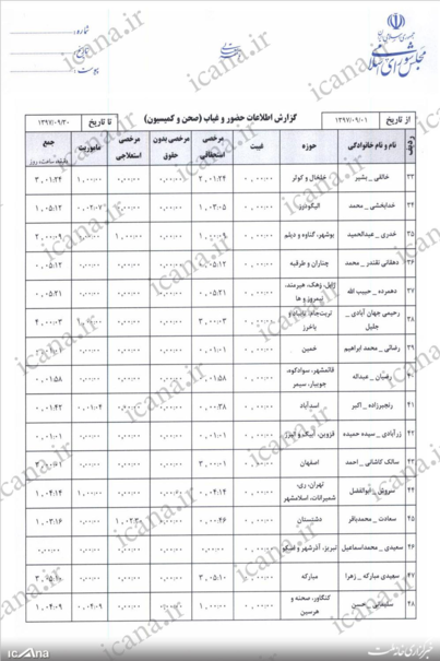 فصل 6 - فصل قوه مقننه