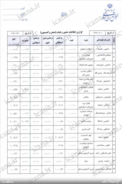 فصل 6 - فصل قوه مقننه