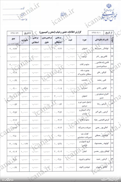 فصل 6 - فصل قوه مقننه