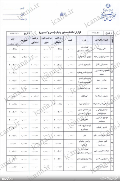 فصل 6 - فصل قوه مقننه