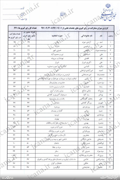 فصل 6 - فصل قوه مقننه