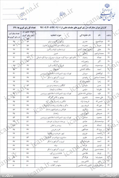 فصل 6 - فصل قوه مقننه