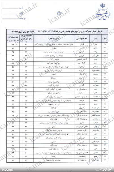 فصل 6 - فصل قوه مقننه