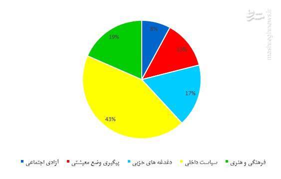 فصل 6 - فصل قوه مقننه