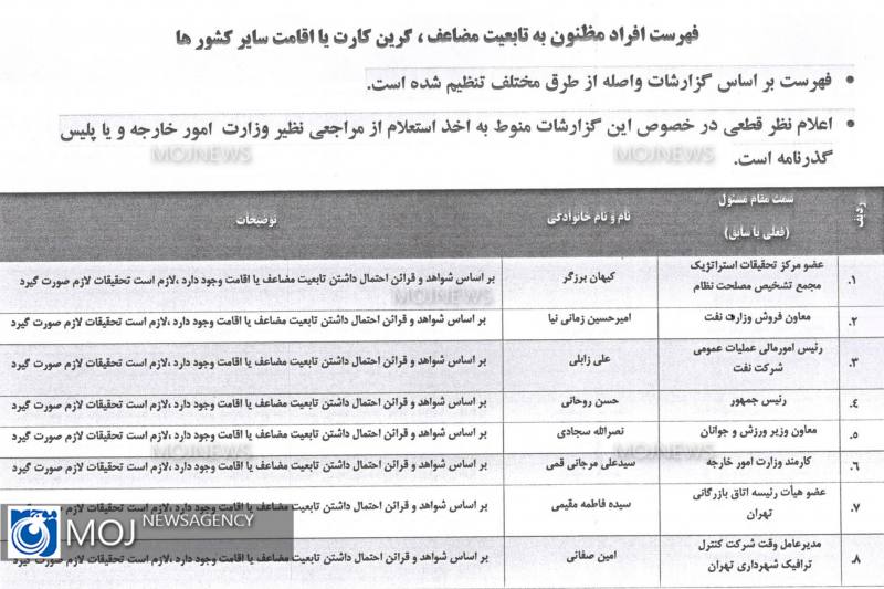 لیست افراد دو تابعیتی بر اساس شواهد و قرائن 1