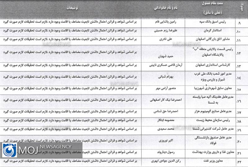 لیست افراد دو تابعیتی بر اساس شواهد و قرائن 2