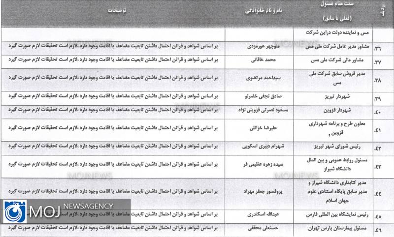 لیست افراد دو تابعیتی بر اساس شواهد و قرائن 4