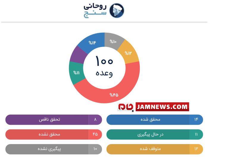 فصل 6 - فصل قوه مقننه