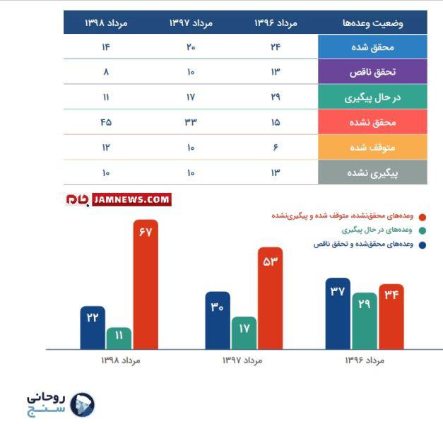 فصل 6 - فصل قوه مقننه