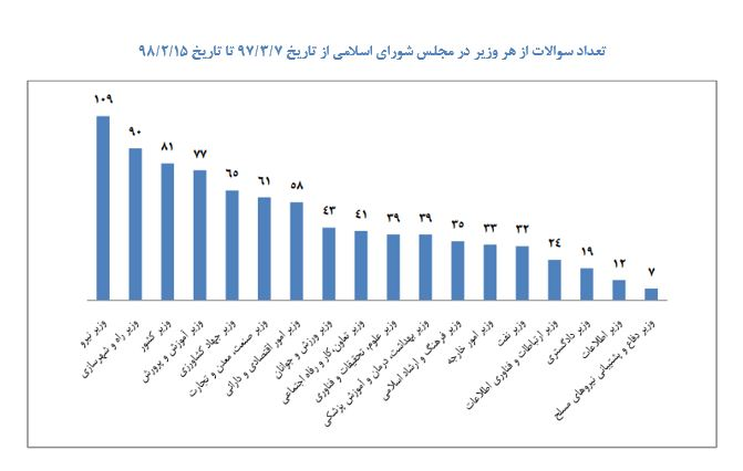 فصل 6 - فصل قوه مقننه